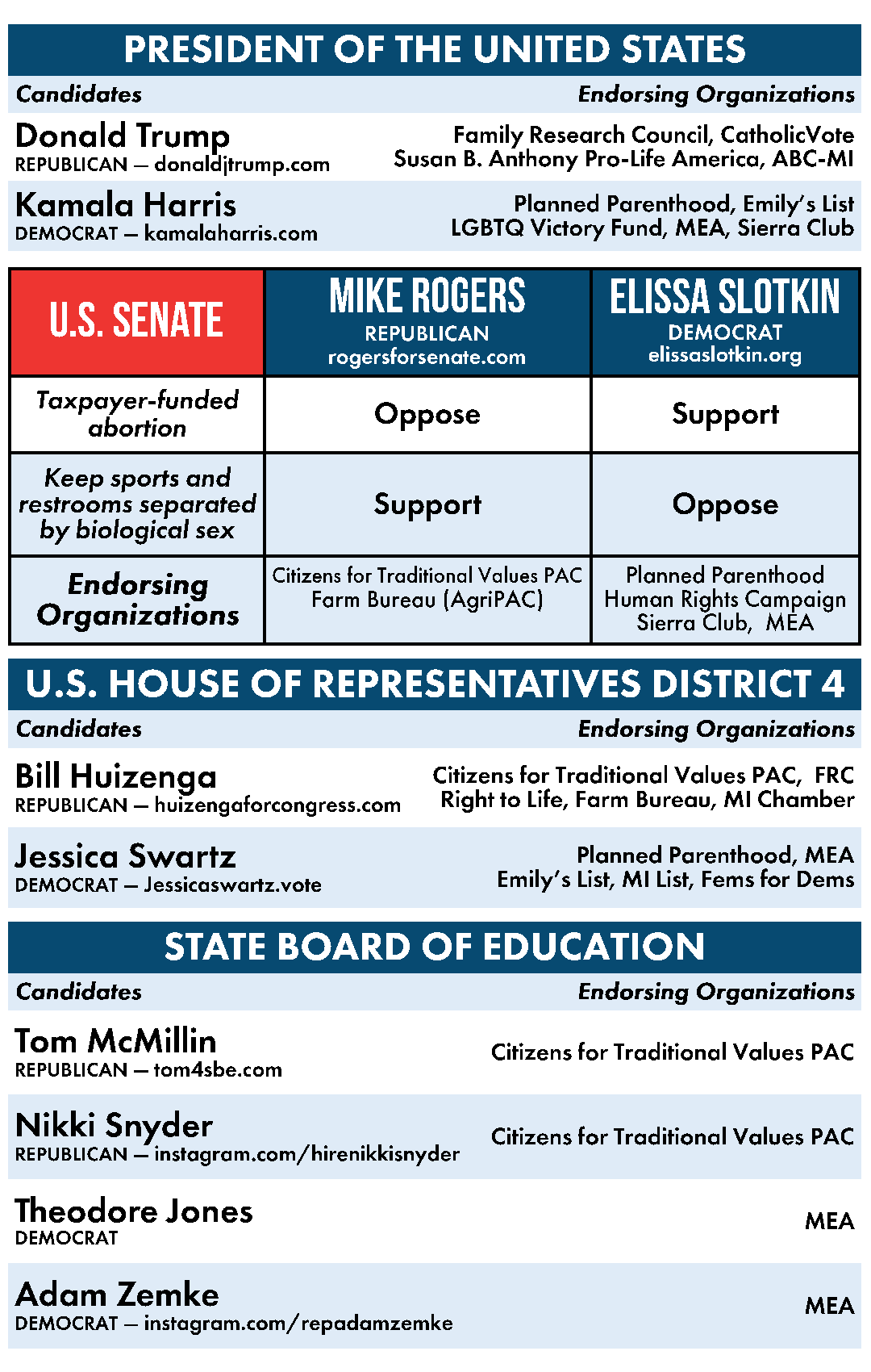 2024 CTV Voter Guide - Allegan Berrien Cass_Page_2 2024 CTV Voter Guide - Allegan Berrien Cass_Page_2